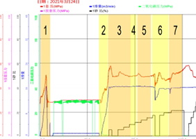 变粘聚合物压裂液